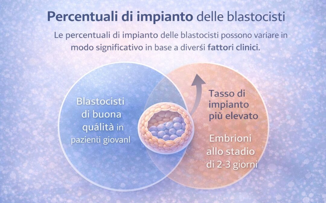 Percentuali di impianto della blastocisti: cosa influisce davvero